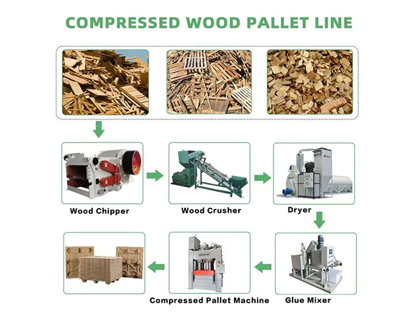 模壓托盤生產(chǎn)示意圖